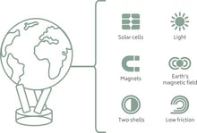 Load image into Gallery viewer, MOVA GLOBE - Globe rotatif - Carte politique classique
